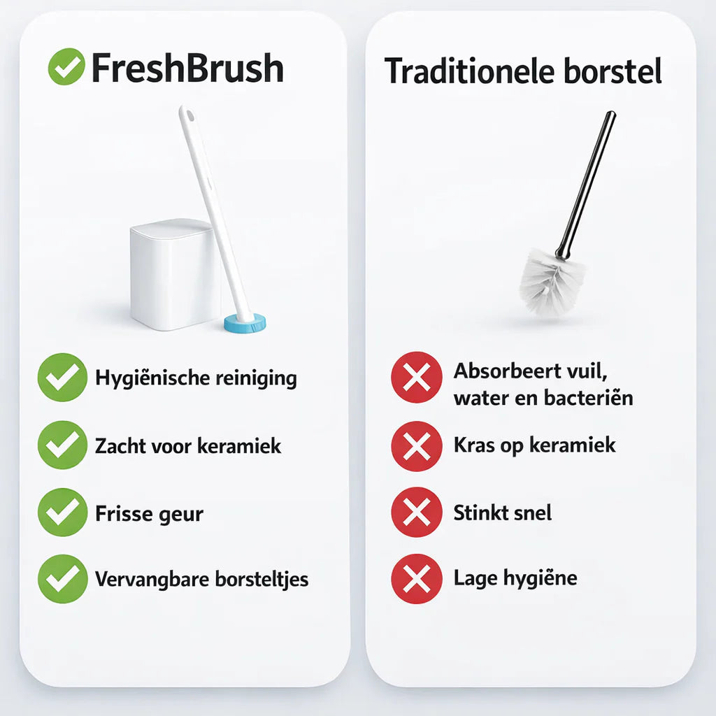 FreshBrush™ Siliconen Toiletborstel – Hygiënisch, Stankvrij & Verwisselbaar | Incl. 24 Opzetstukken