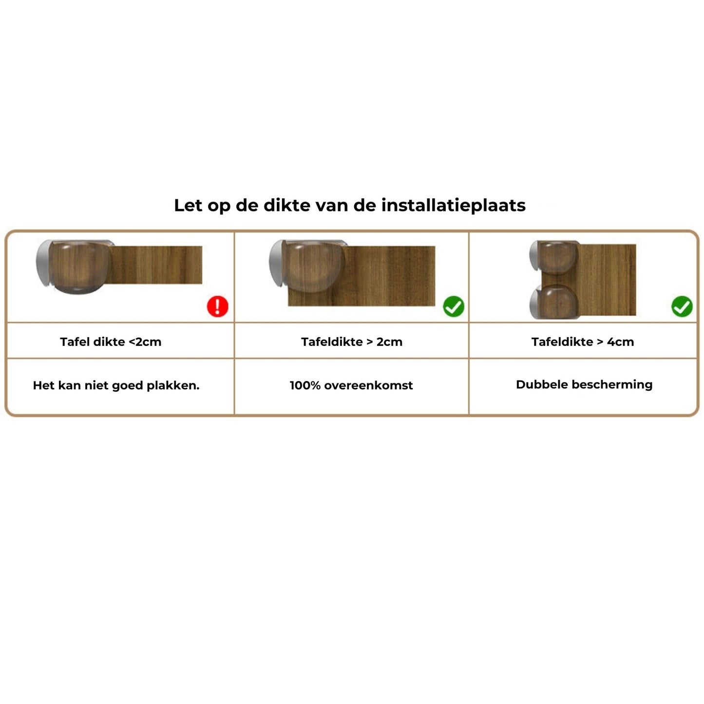 Safetycore™ - Transparante Hoekbeschermers (8st)