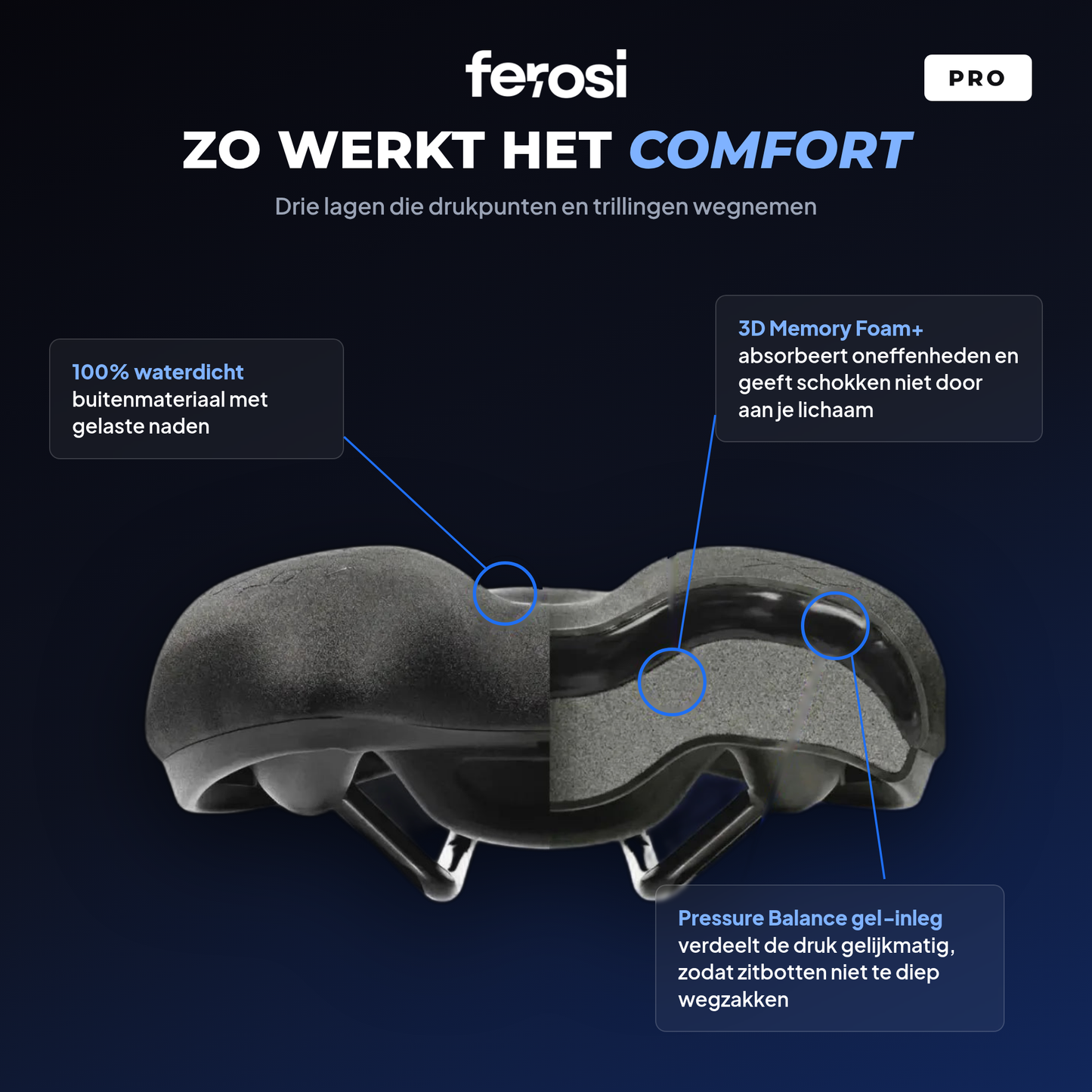 Ferosi CloudRide Comfortzadel — Pijnvrij op Elke Afstand