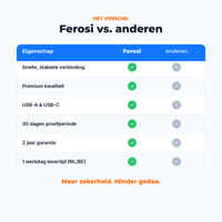 Ferosi Drive — Ultra Mini Draadloze CarPlay & Android Auto Adapter