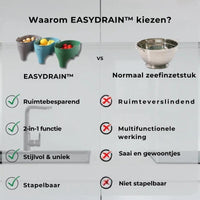 Easydrain | Bereik een schone en hygiënische keuken!