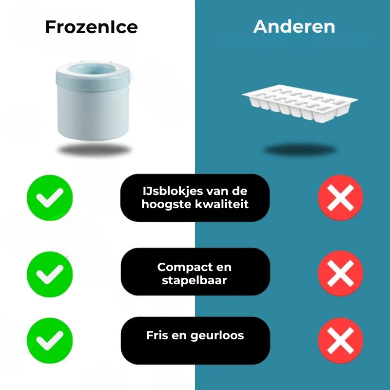 FrozenIce™ - Draagbare siliconen ijsblokjesmaker met deksel
